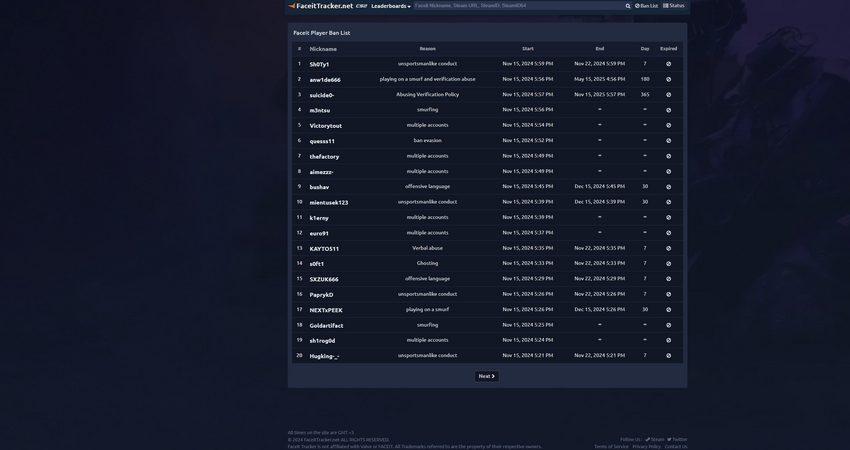 Faceit Ban List