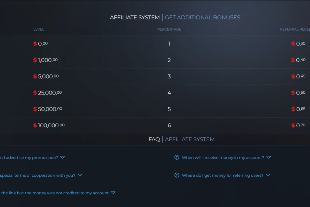 BloodyCase Sponsorships