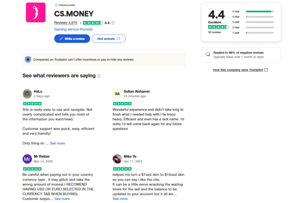 CS.Money Reviews