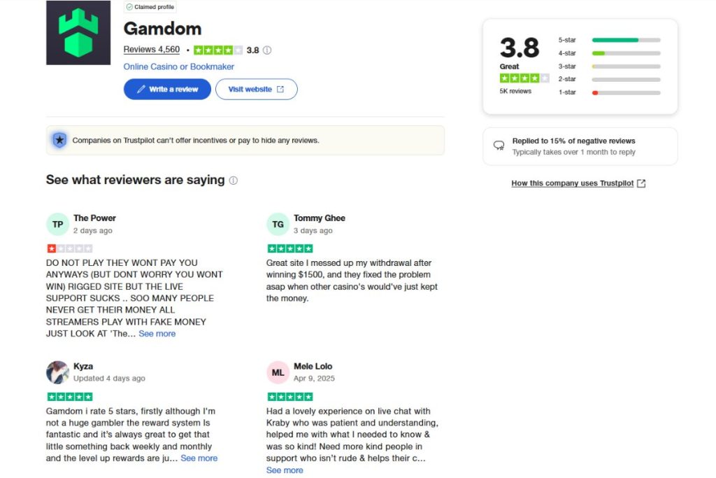 Gamdom Reviews