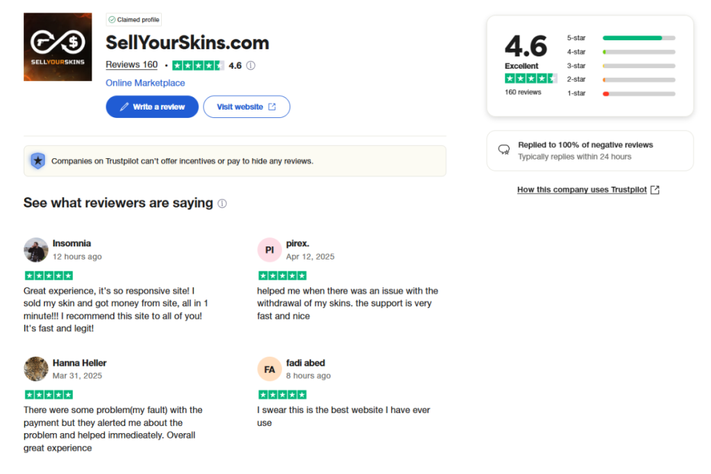 SellYourSkins Reviews