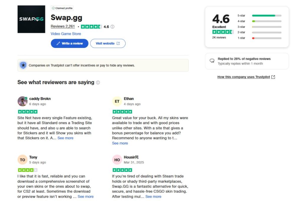 Swap.GG Reviews
