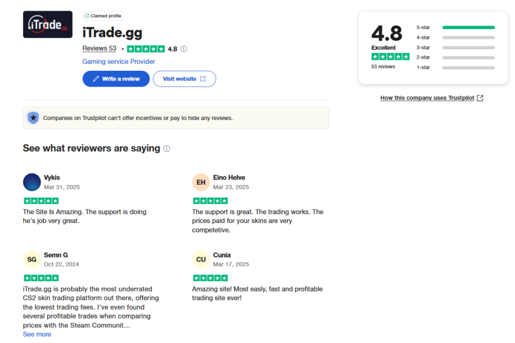 iTrade.GG Reviews